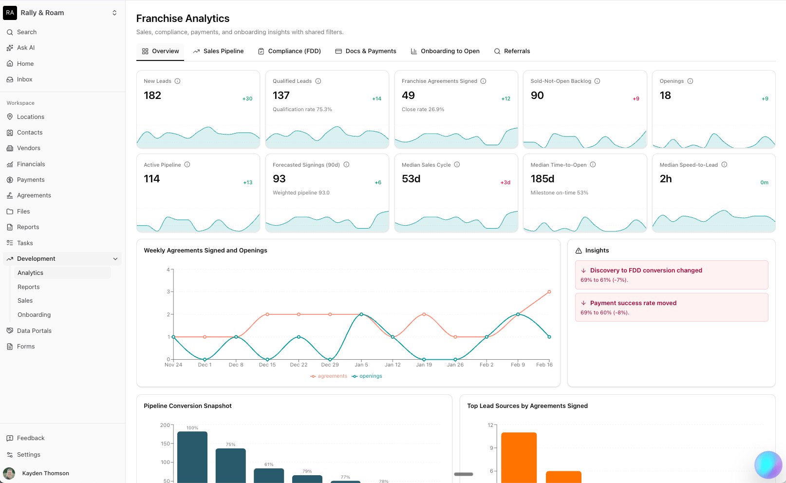 Franchise analytics dashboard demo preview